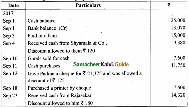 Tamil Nadu 11th Accountancy Model Question Paper 1 English Medium img 15