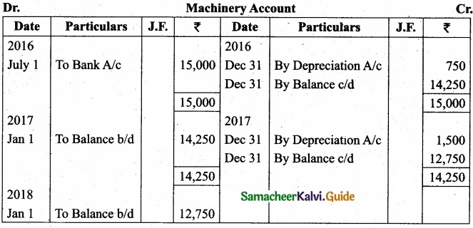 Tamil Nadu 11th Accountancy Model Question Paper 1 English Medium img 23