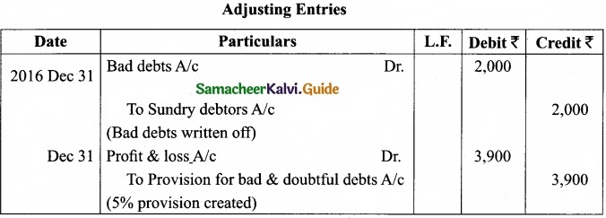 Tamil Nadu 11th Accountancy Model Question Paper 1 English Medium img 3