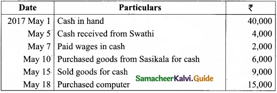 Tamil Nadu 11th Accountancy Model Question Paper 1 English Medium img 6
