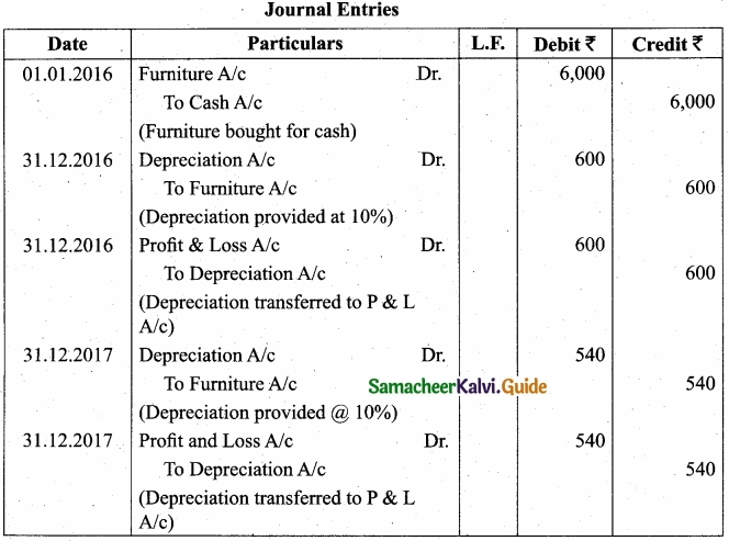Tamil Nadu 11th Accountancy Model Question Paper 2 English Medium img 11