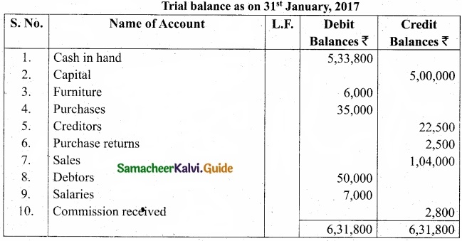 Tamil Nadu 11th Accountancy Model Question Paper 2 English Medium img 19