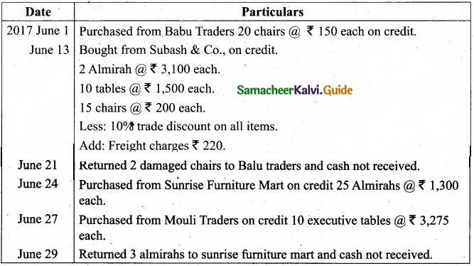 Tamil Nadu 11th Accountancy Model Question Paper 2 English Medium img 22