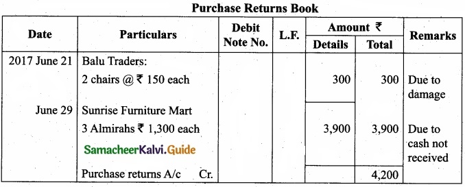 Tamil Nadu 11th Accountancy Model Question Paper 2 English Medium img 24