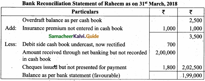 Tamil Nadu 11th Accountancy Model Question Paper 2 English Medium img 30