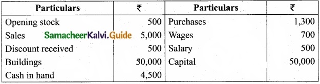 Tamil Nadu 11th Accountancy Model Question Paper 2 English Medium img 38