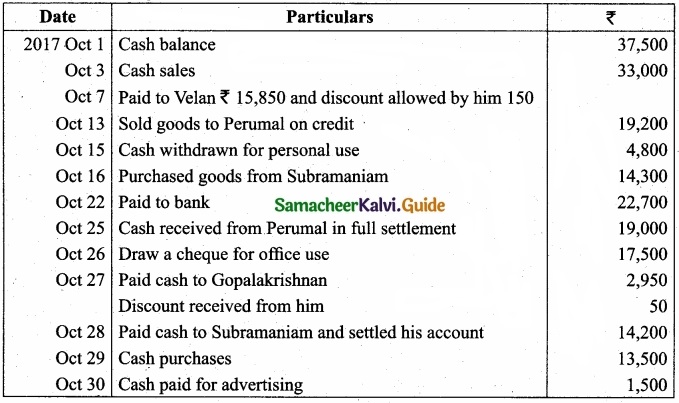 Tamil Nadu 11th Accountancy Model Question Paper 2 English Medium img 40