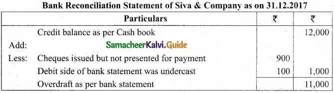 Tamil Nadu 11th Accountancy Model Question Paper 2 English Medium img 5
