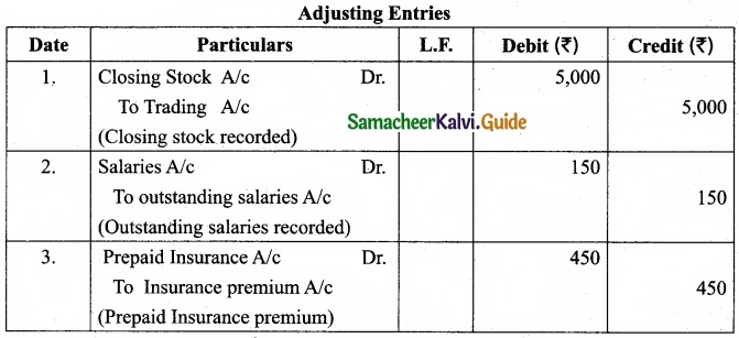Tamil Nadu 11th Accountancy Model Question Paper 2 English Medium img 7