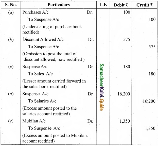 Tamil Nadu 11th Accountancy Model Question Paper 2 English Medium img 9