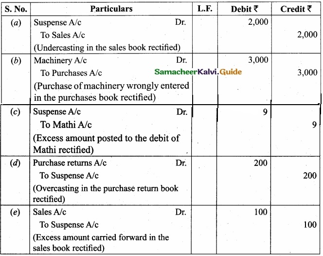 Tamil Nadu 11th Accountancy Model Question Paper 3 English Medium img 24