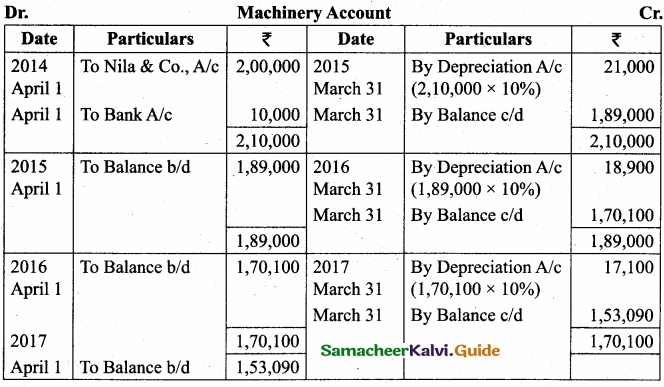 Tamil Nadu 11th Accountancy Model Question Paper 3 English Medium img 25