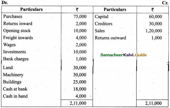 Tamil Nadu 11th Accountancy Model Question Paper 3 English Medium img 28