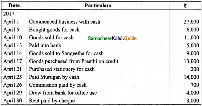Tamil Nadu 11th Accountancy Model Question Paper 3 English Medium img 33