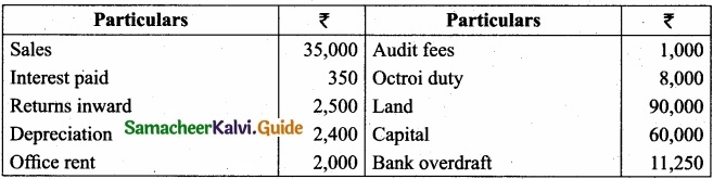 Tamil Nadu 11th Accountancy Model Question Paper 4 English Medium img 14