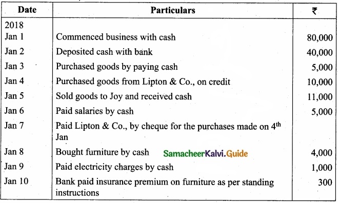 Tamil Nadu 11th Accountancy Model Question Paper 4 English Medium img 18