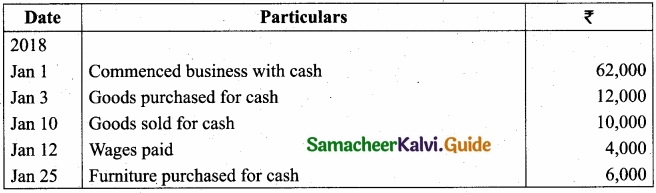 Tamil Nadu 11th Accountancy Model Question Paper 5 English Medium img 16