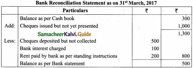 Tamil Nadu 11th Accountancy Model Question Paper 5 English Medium img 30