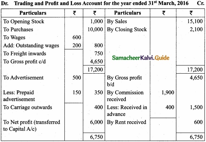 Tamil Nadu 11th Accountancy Model Question Paper 5 English Medium img 34