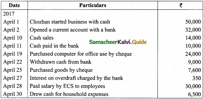 Tamil Nadu 11th Accountancy Model Question Paper 5 English Medium img 36