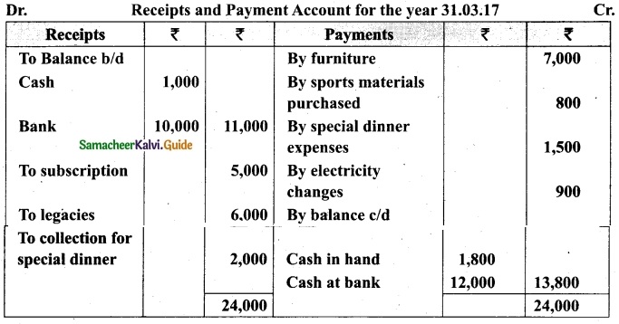 Tamil Nadu 12th Accountancy Model Question Paper 1 English Medium 22