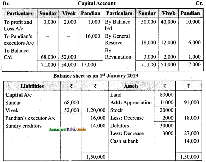 Tamil Nadu 12th Accountancy Model Question Paper 1 English Medium 30