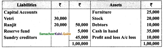 Tamil Nadu 12th Accountancy Model Question Paper 1 English Medium 31