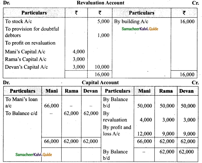 Tamil Nadu 12th Accountancy Model Question Paper 1 English Medium 36