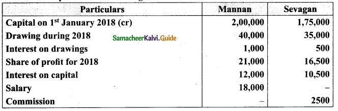 Tamil Nadu 12th Accountancy Model Question Paper 1 English Medium 6