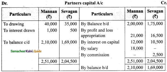 Tamil Nadu 12th Accountancy Model Question Paper 1 English Medium 7