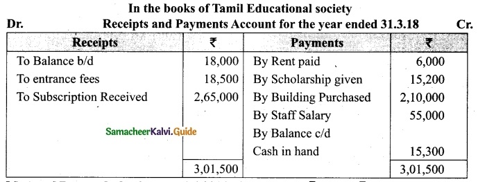 Tamil Nadu 12th Accountancy Model Question Paper 2 English Medium 10
