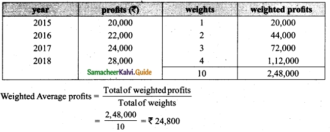 Tamil Nadu 12th Accountancy Model Question Paper 2 English Medium 13