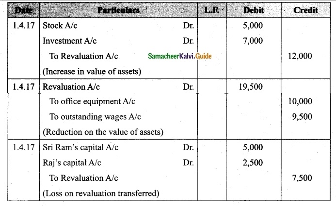 Tamil Nadu 12th Accountancy Model Question Paper 2 English Medium 14