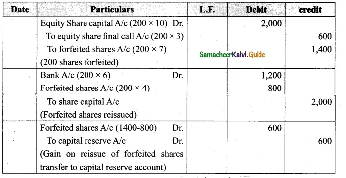 Tamil Nadu 12th Accountancy Model Question Paper 2 English Medium 17