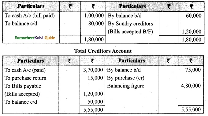 Tamil Nadu 12th Accountancy Model Question Paper 2 English Medium 24