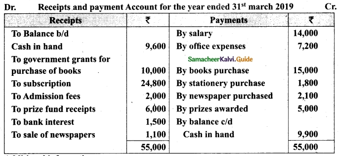 Tamil Nadu 12th Accountancy Model Question Paper 2 English Medium 25
