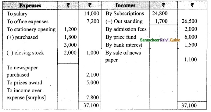 Tamil Nadu 12th Accountancy Model Question Paper 2 English Medium 26