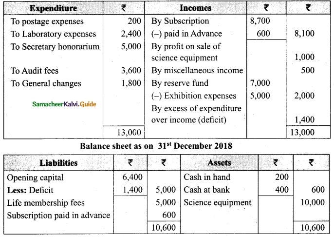 Tamil Nadu 12th Accountancy Model Question Paper 2 English Medium 32