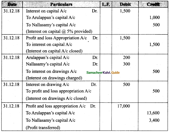 Tamil Nadu 12th Accountancy Model Question Paper 2 English Medium 33