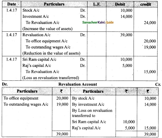 Tamil Nadu 12th Accountancy Model Question Paper 2 English Medium 39