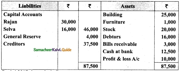 Tamil Nadu 12th Accountancy Model Question Paper 2 English Medium 40