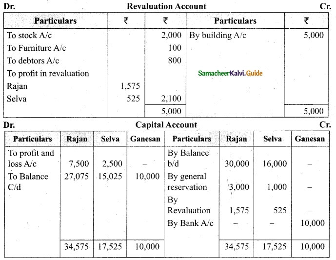 Tamil Nadu 12th Accountancy Model Question Paper 2 English Medium 41