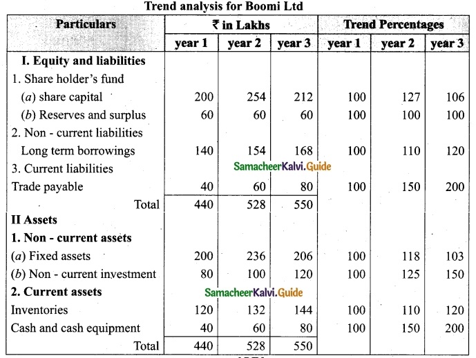 Tamil Nadu 12th Accountancy Model Question Paper 2 English Medium 51