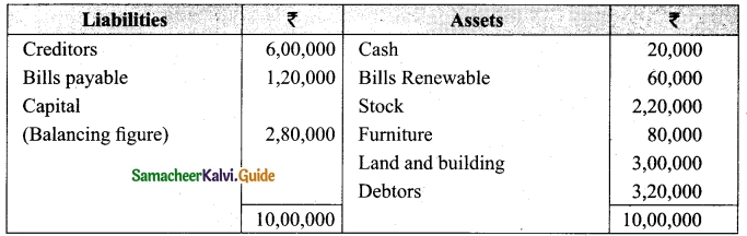 Tamil Nadu 12th Accountancy Model Question Paper 2 English Medium 8