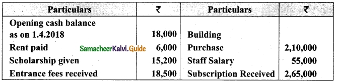 Tamil Nadu 12th Accountancy Model Question Paper 2 English Medium 9