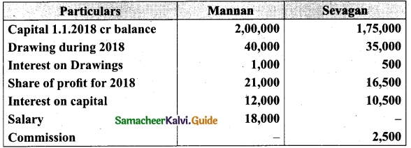 Tamil Nadu 12th Accountancy Model Question Paper 3 English Medium 12
