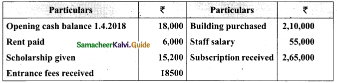 Tamil Nadu 12th Accountancy Model Question Paper 3 English Medium 2