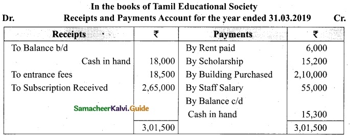 Tamil Nadu 12th Accountancy Model Question Paper 3 English Medium 3