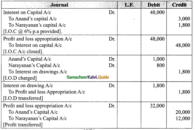 Tamil Nadu 12th Accountancy Model Question Paper 3 English Medium 31