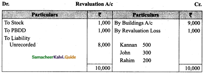 Tamil Nadu 12th Accountancy Model Question Paper 3 English Medium 36